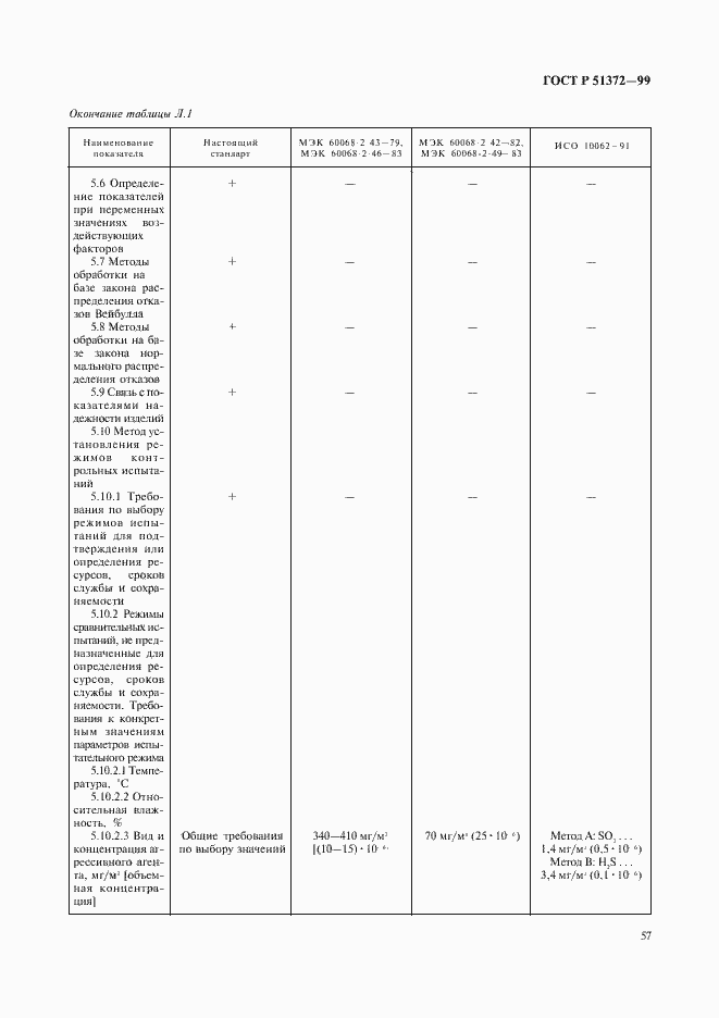Страница 62 ГОСТ Р 51372-99