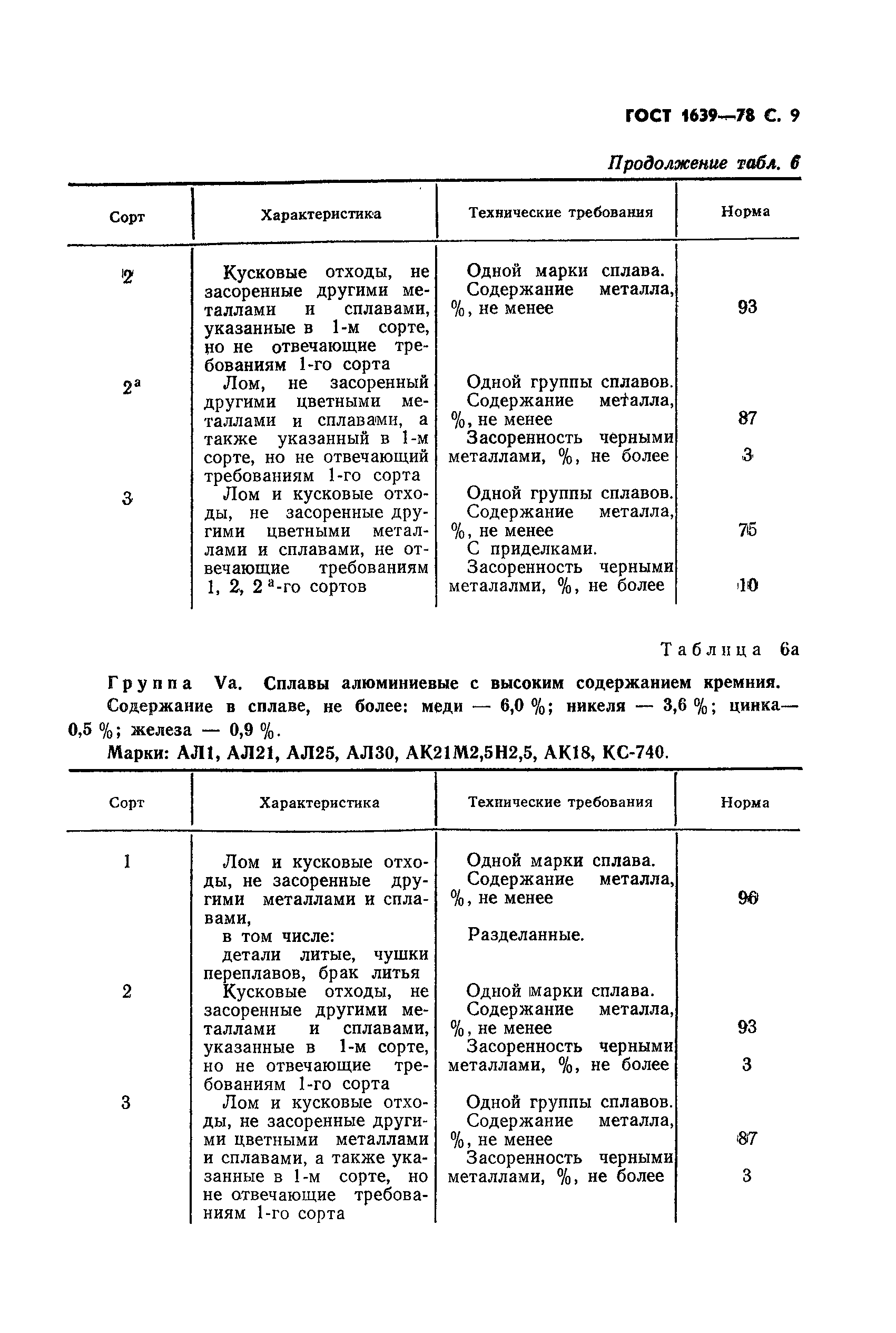 Страница 10 ГОСТ 1639-78