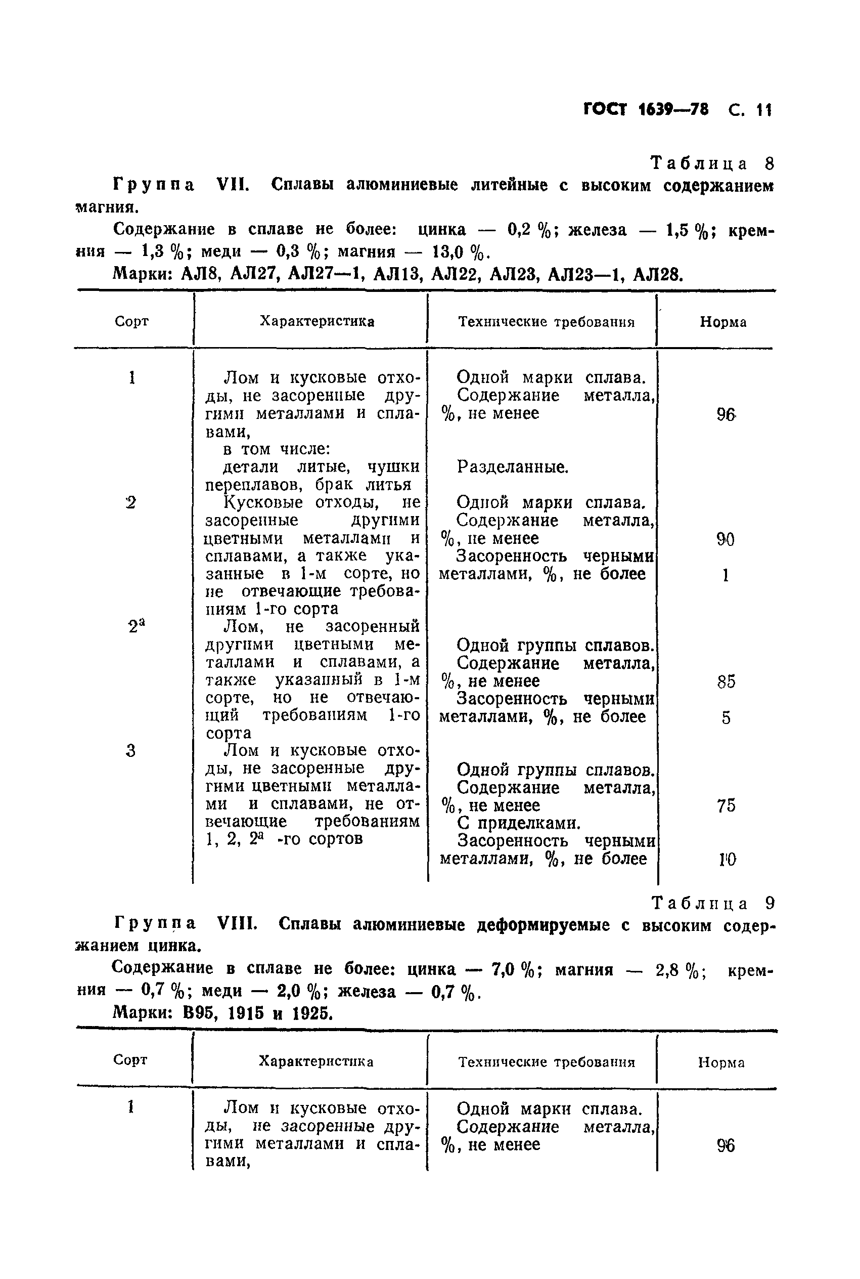 Страница 12 ГОСТ 1639-78