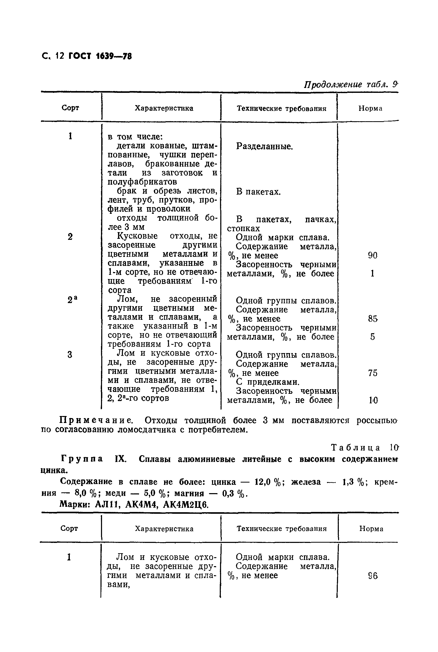 Страница 13 ГОСТ 1639-78