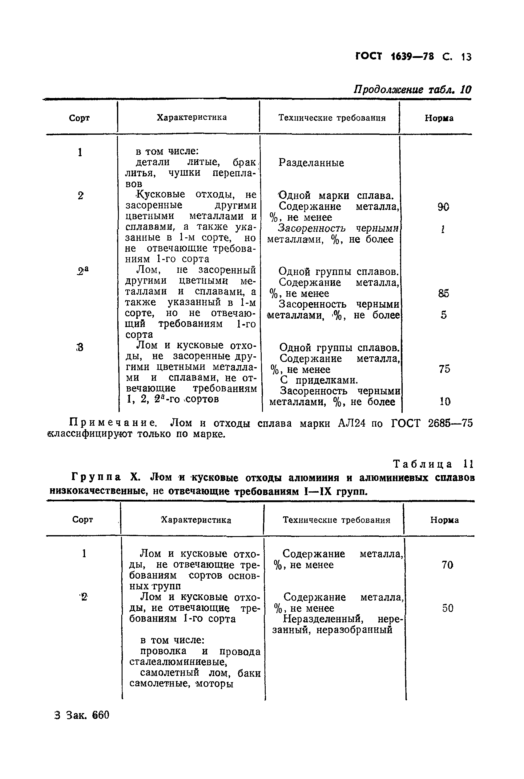 Страница 14 ГОСТ 1639-78
