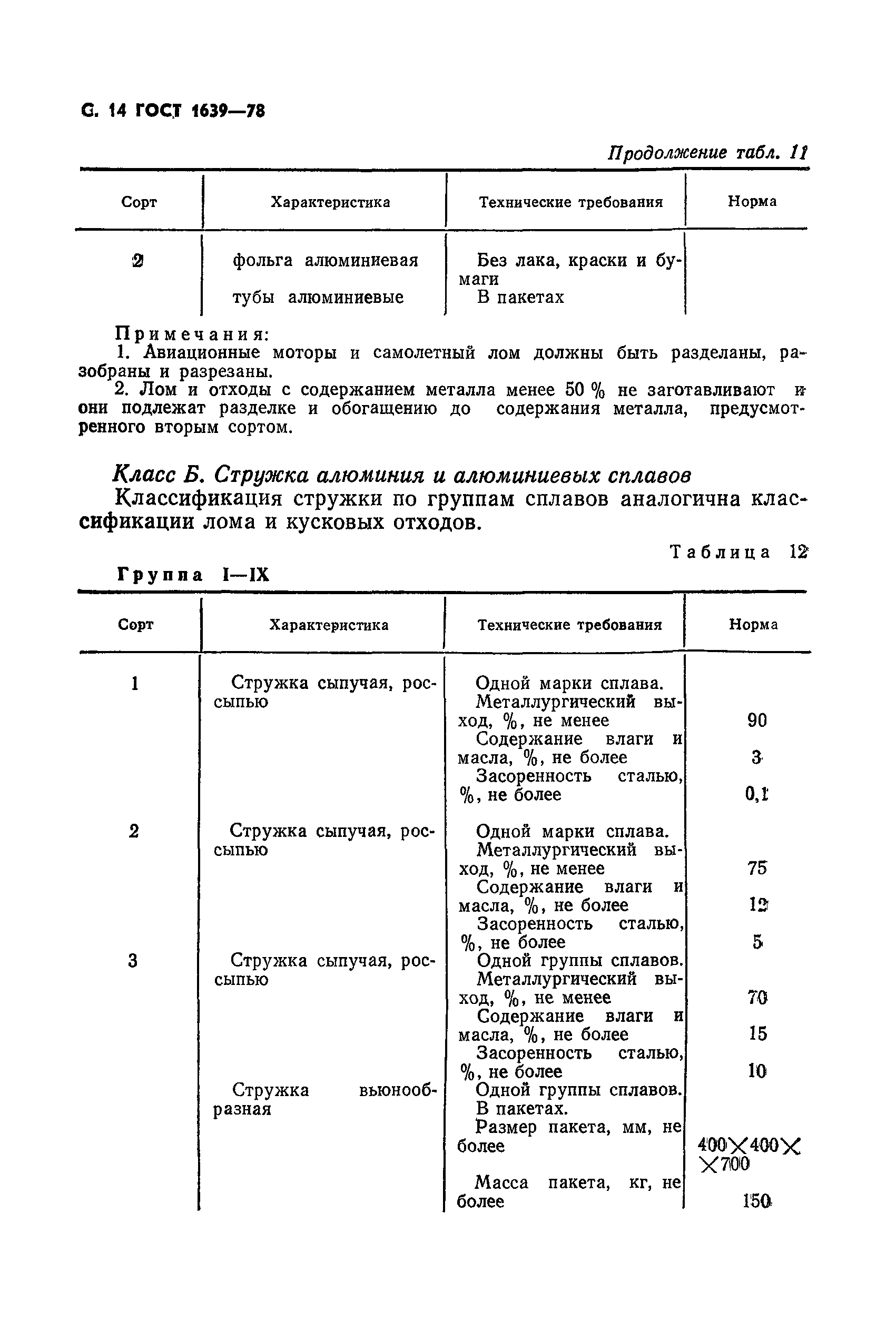 Страница 15 ГОСТ 1639-78