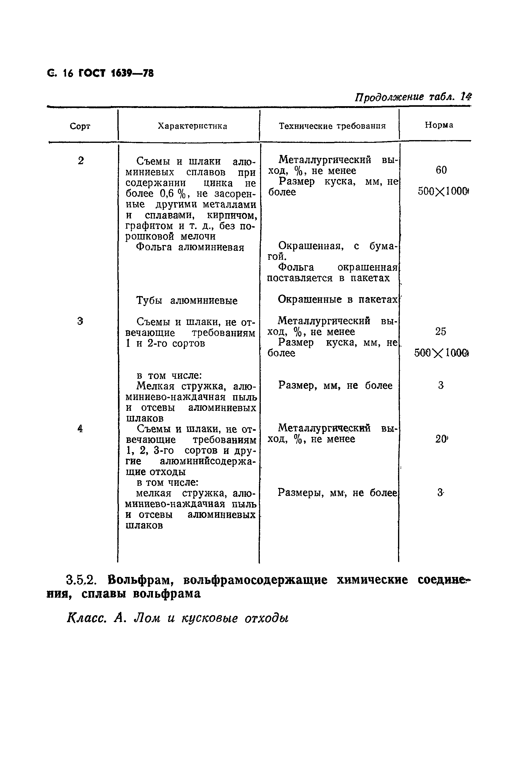 Страница 17 ГОСТ 1639-78