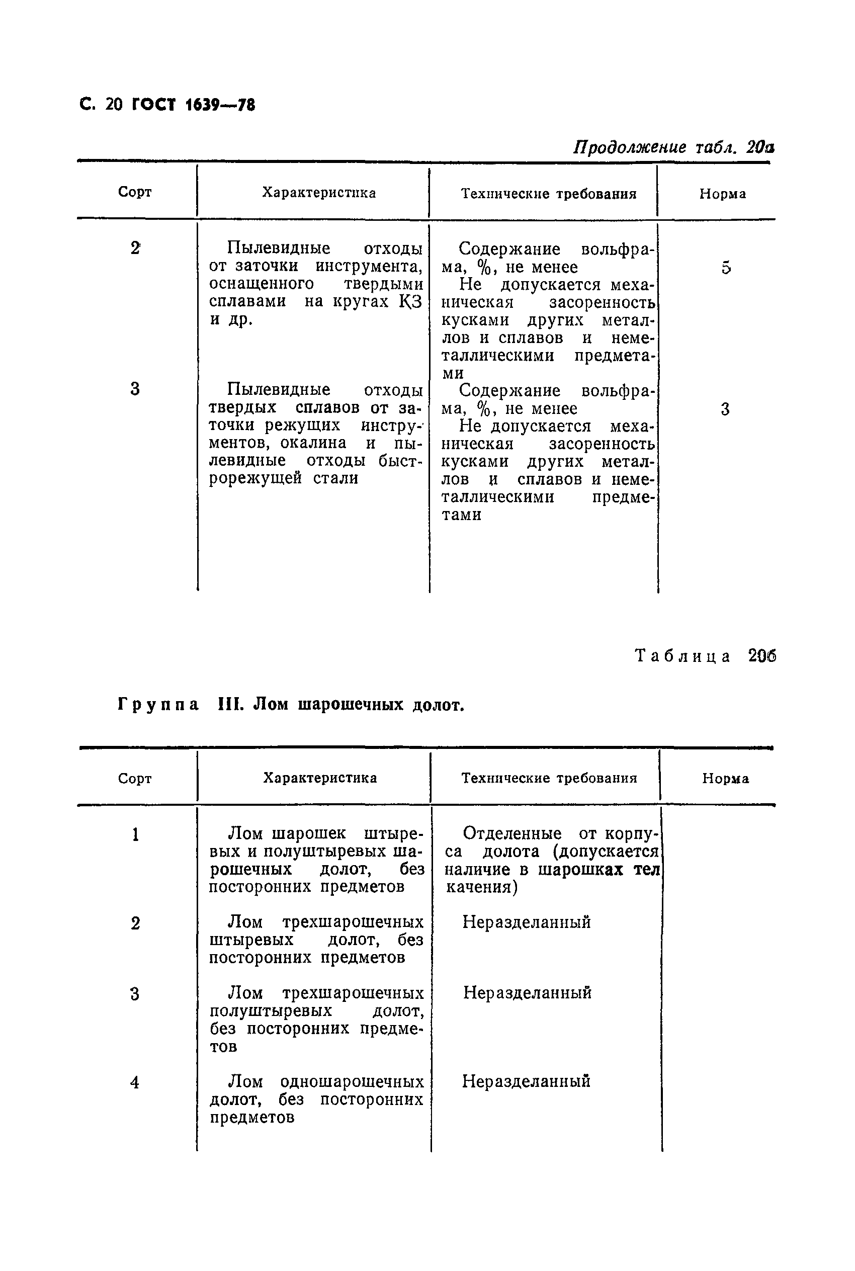 Страница 21 ГОСТ 1639-78