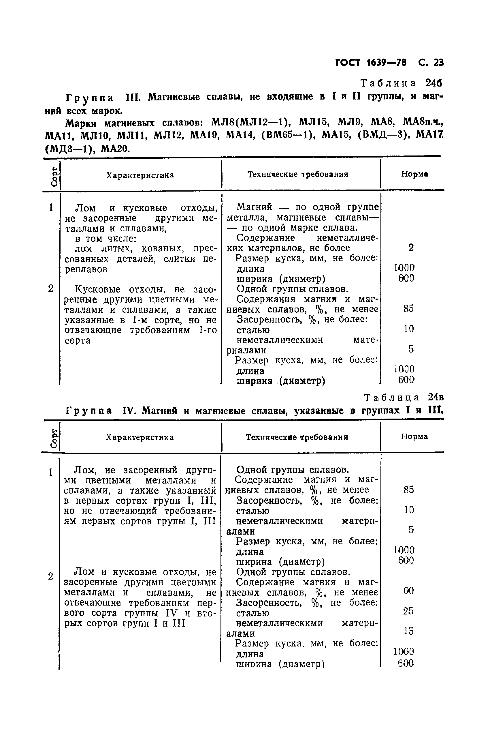 Страница 24 ГОСТ 1639-78