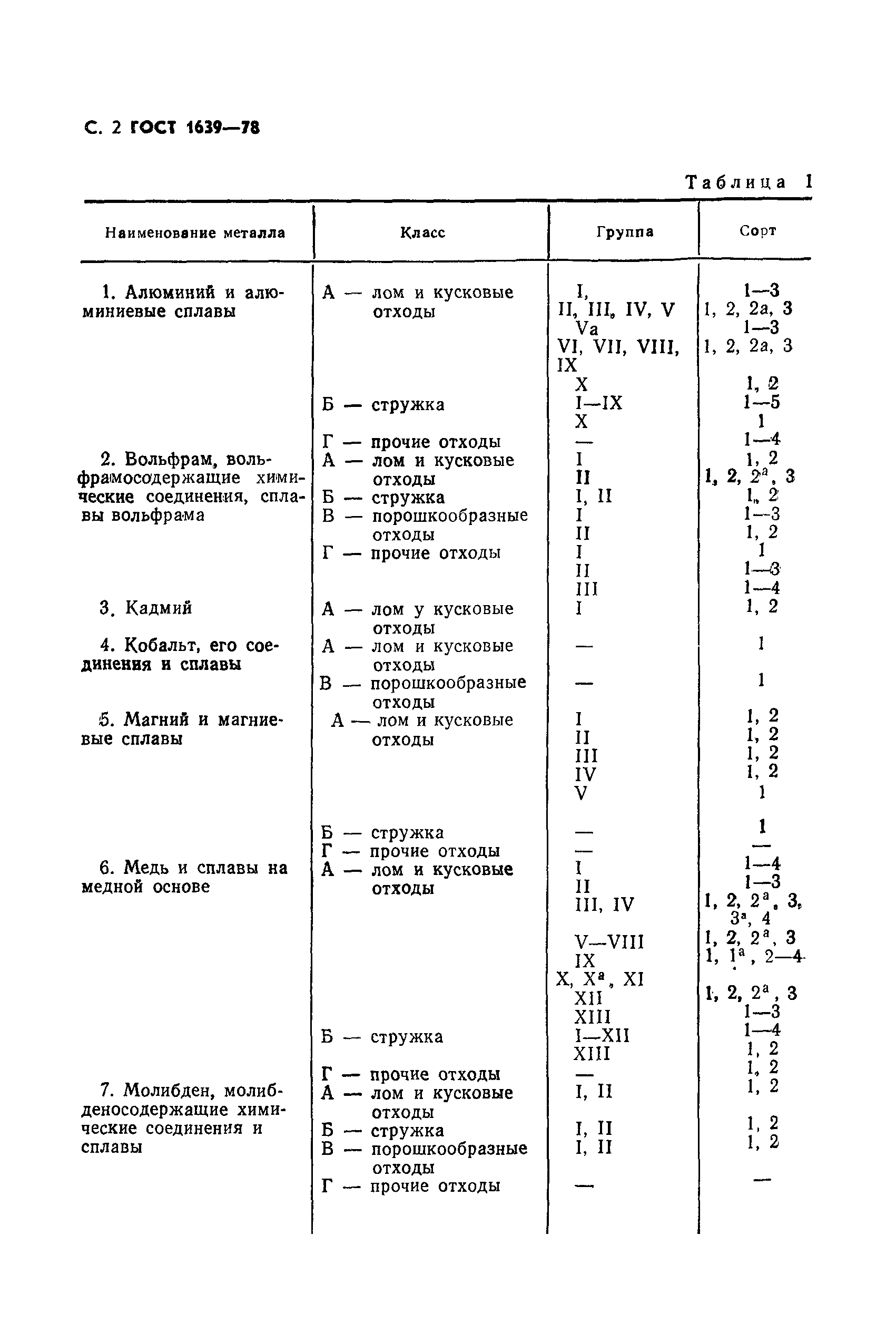 Страница 3 ГОСТ 1639-78