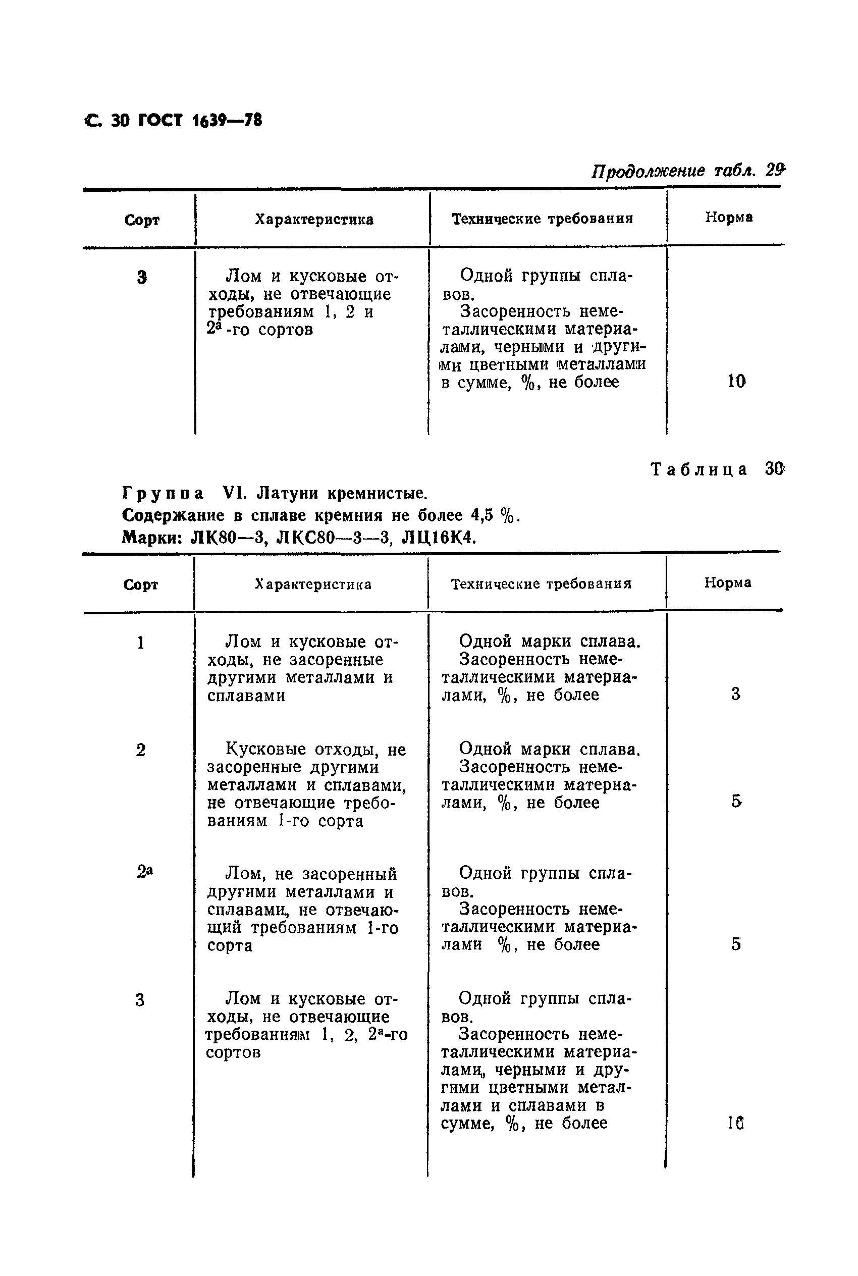 Страница 31 ГОСТ 1639-78