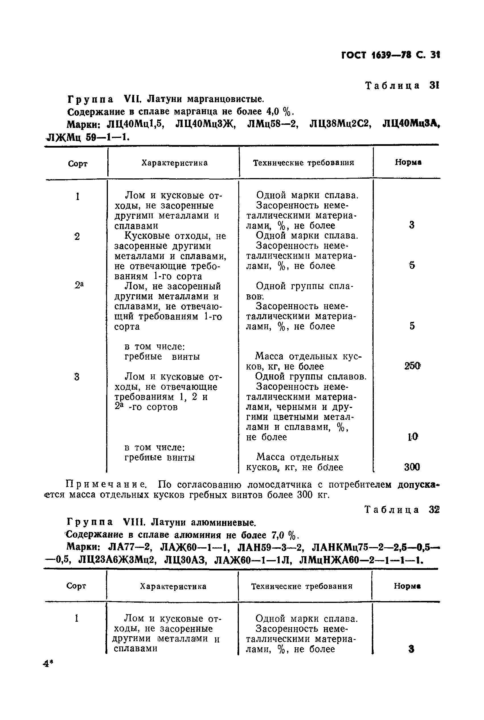 Страница 32 ГОСТ 1639-78