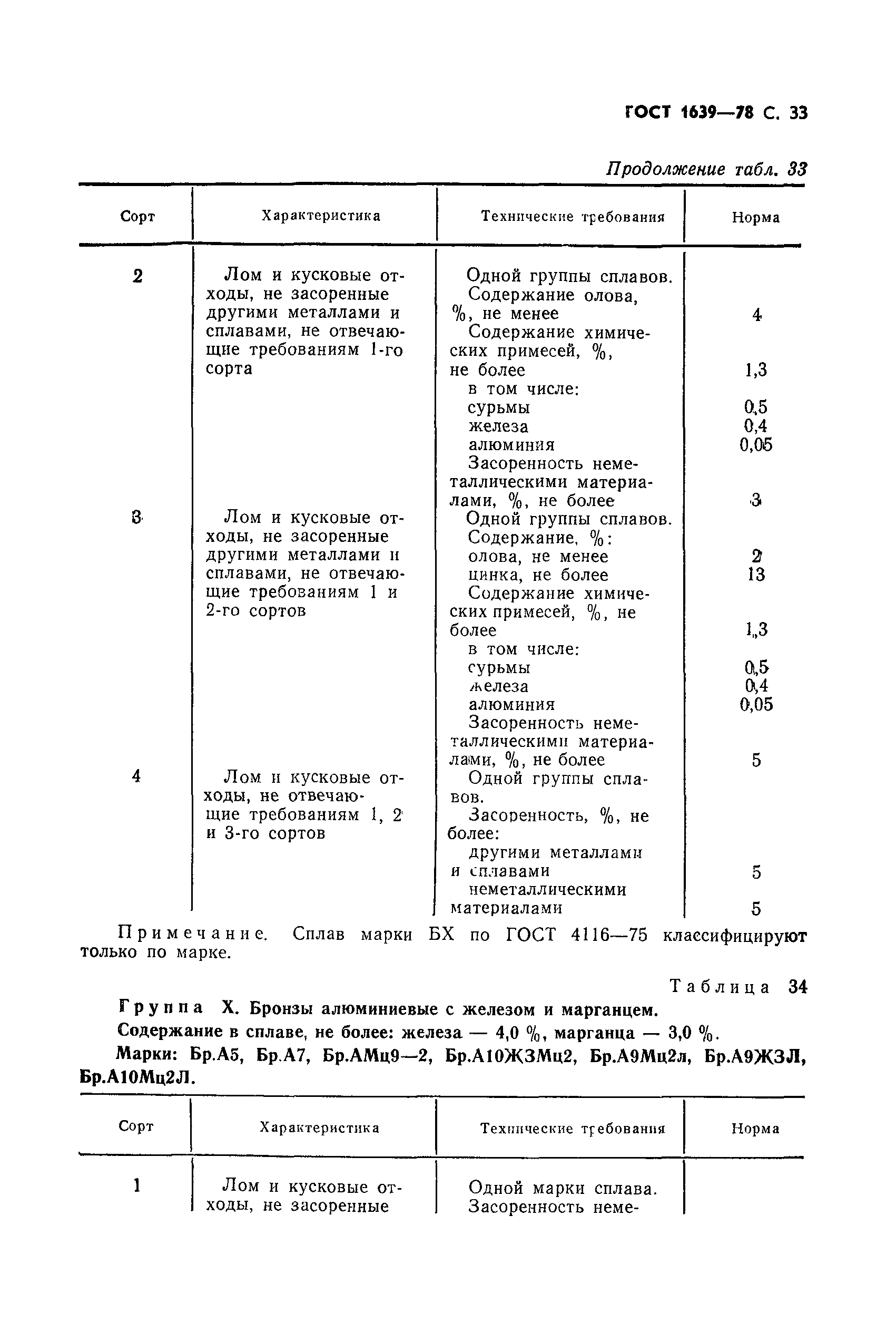 Страница 34 ГОСТ 1639-78