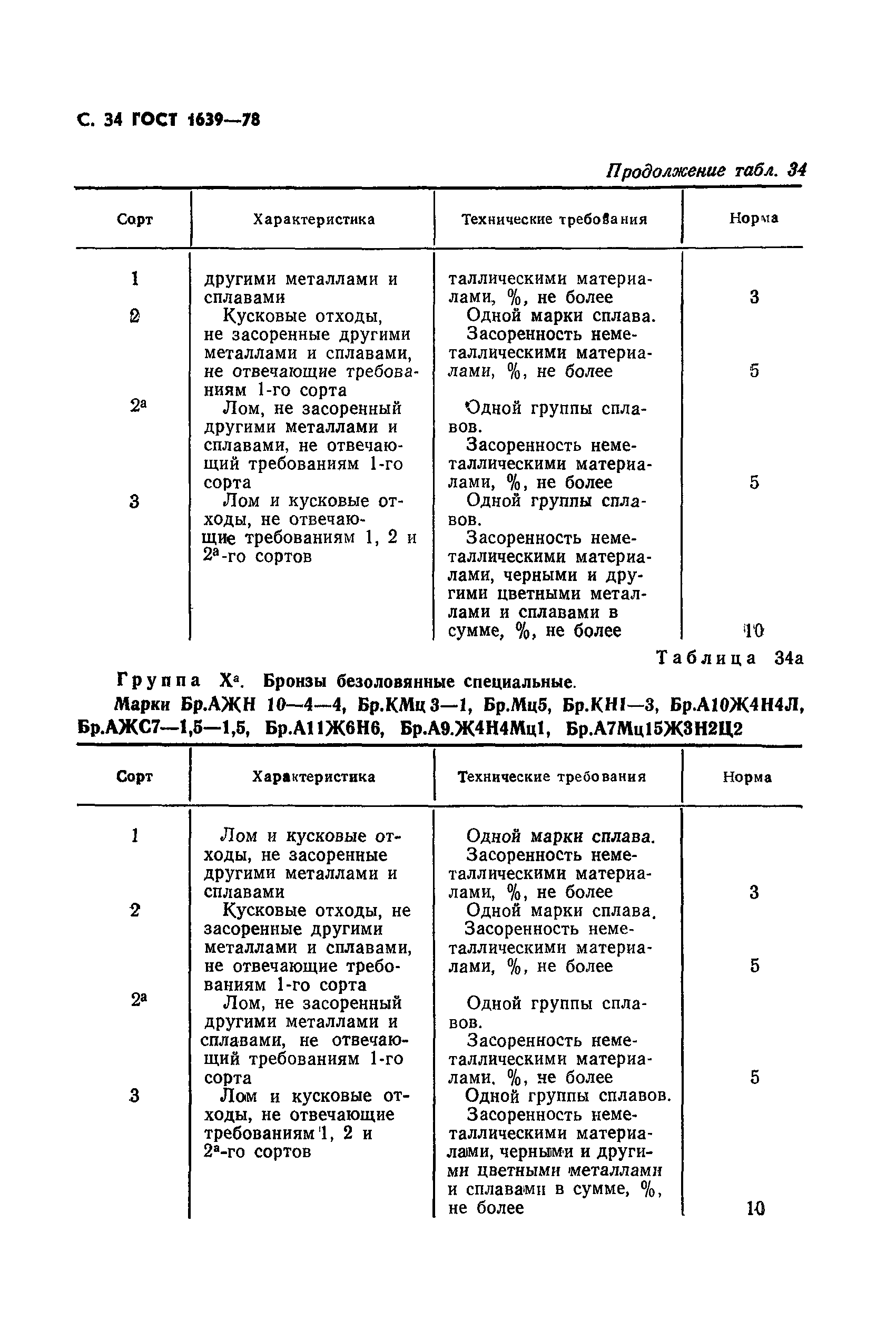 Страница 35 ГОСТ 1639-78