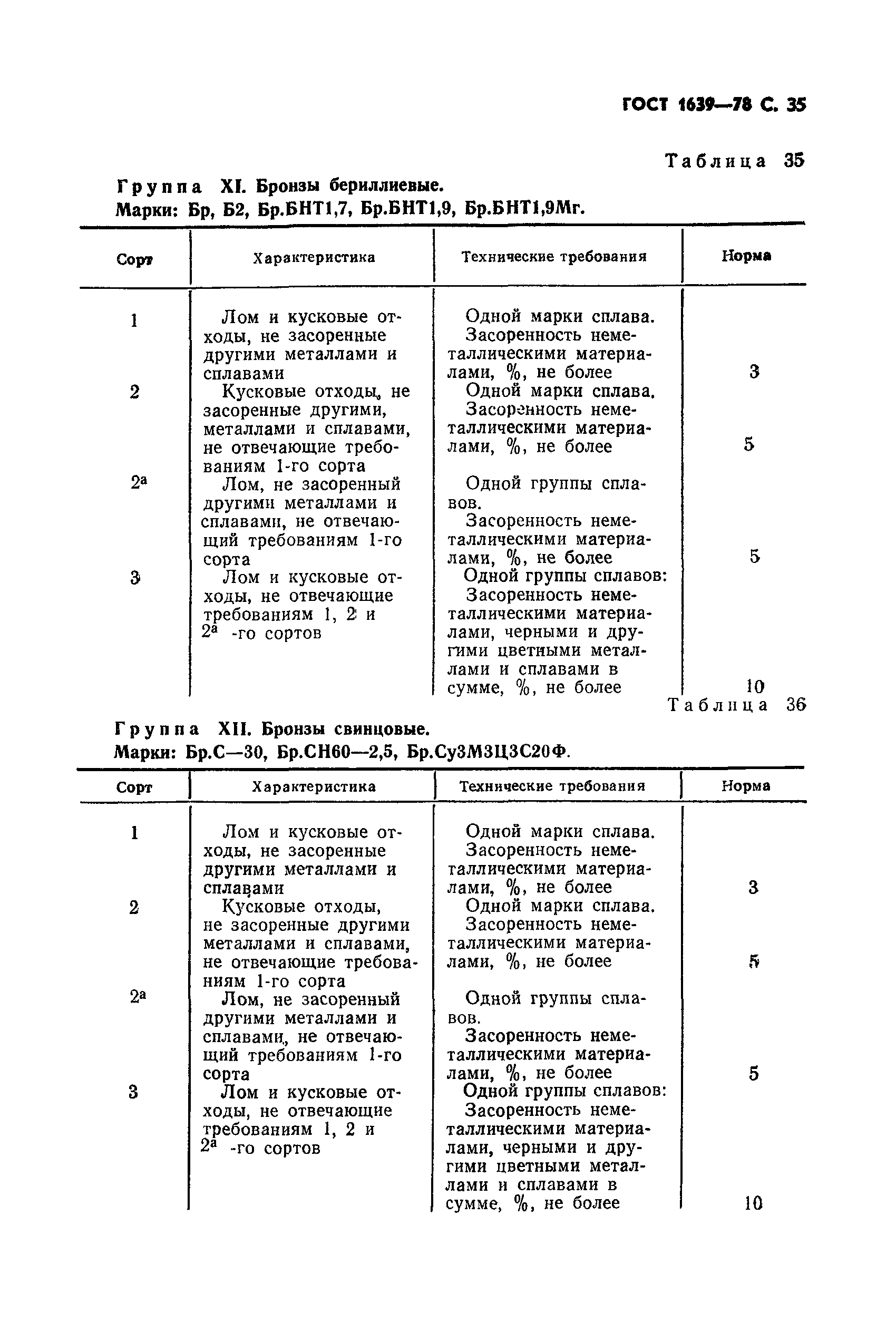 Страница 36 ГОСТ 1639-78