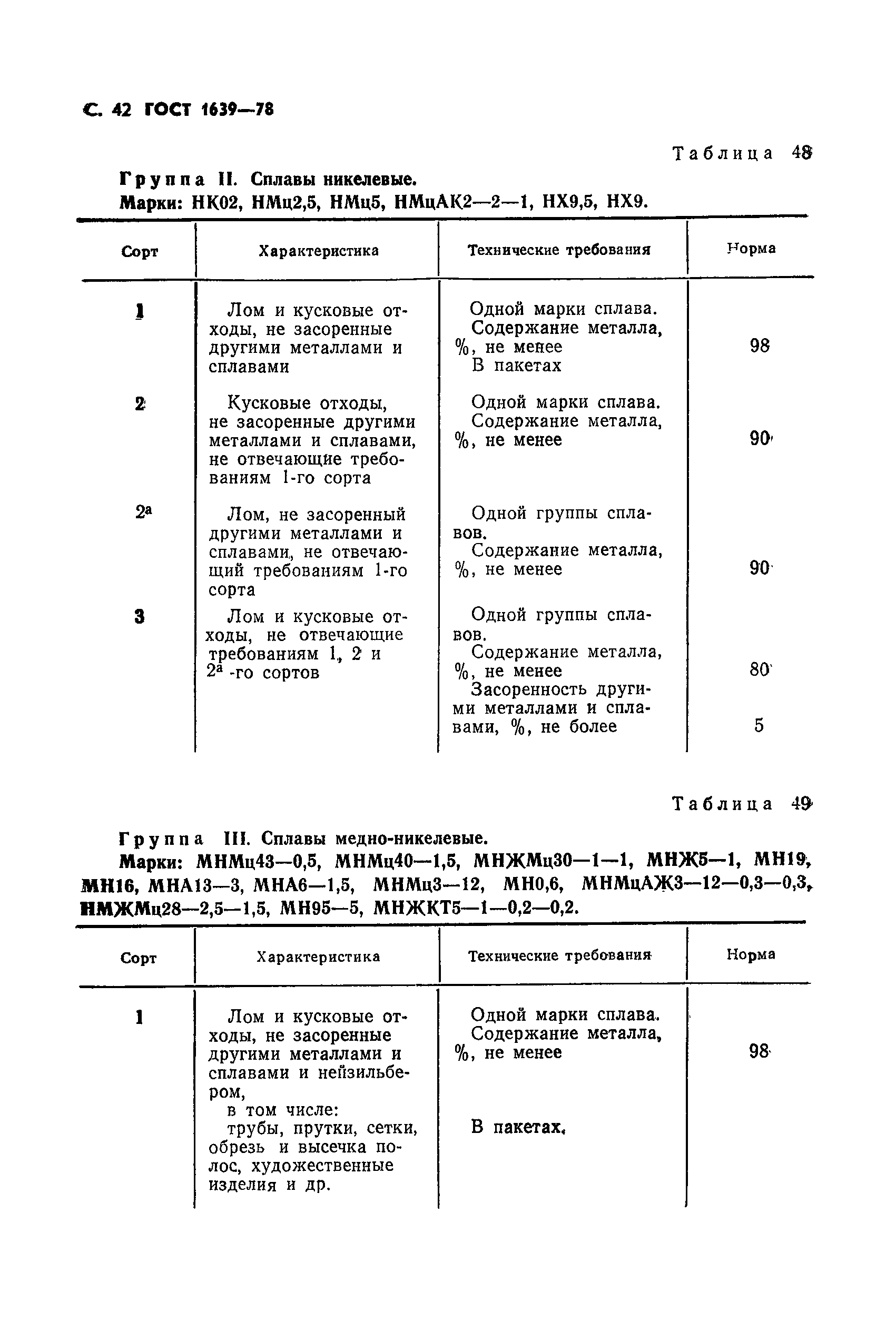 Страница 43 ГОСТ 1639-78