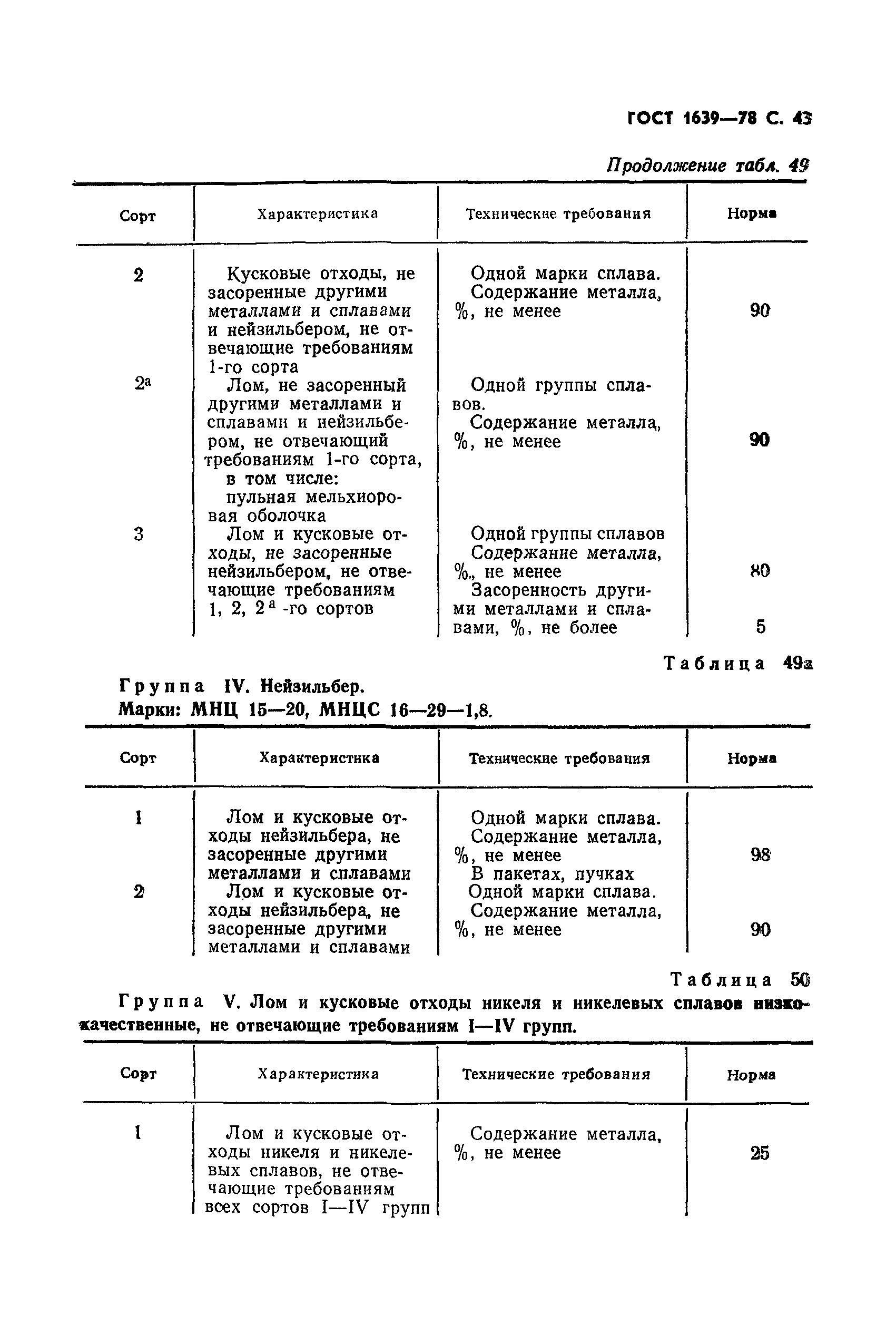 Страница 44 ГОСТ 1639-78