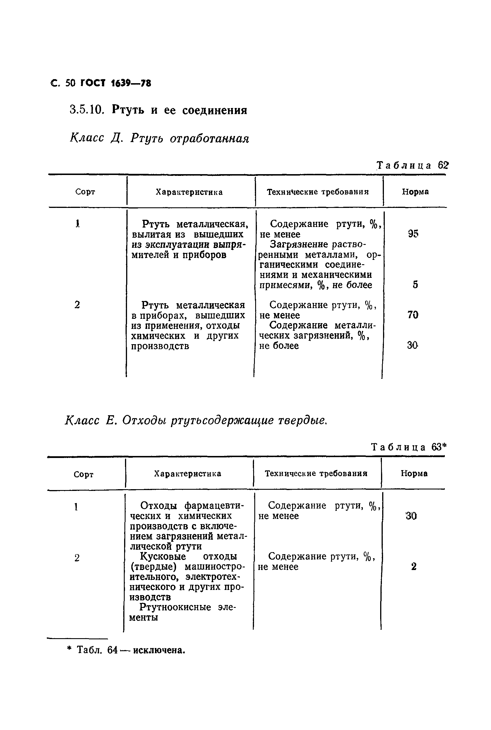 Страница 51 ГОСТ 1639-78