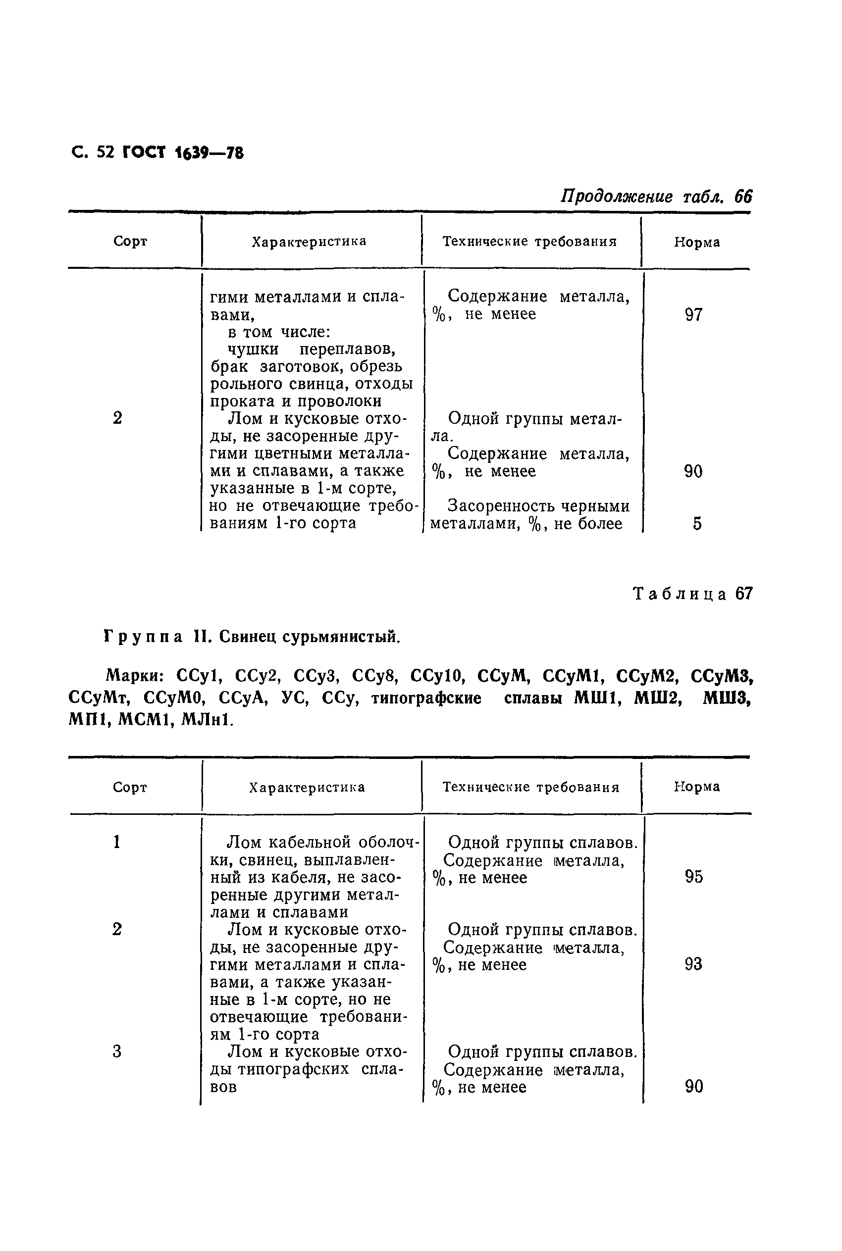 Страница 53 ГОСТ 1639-78
