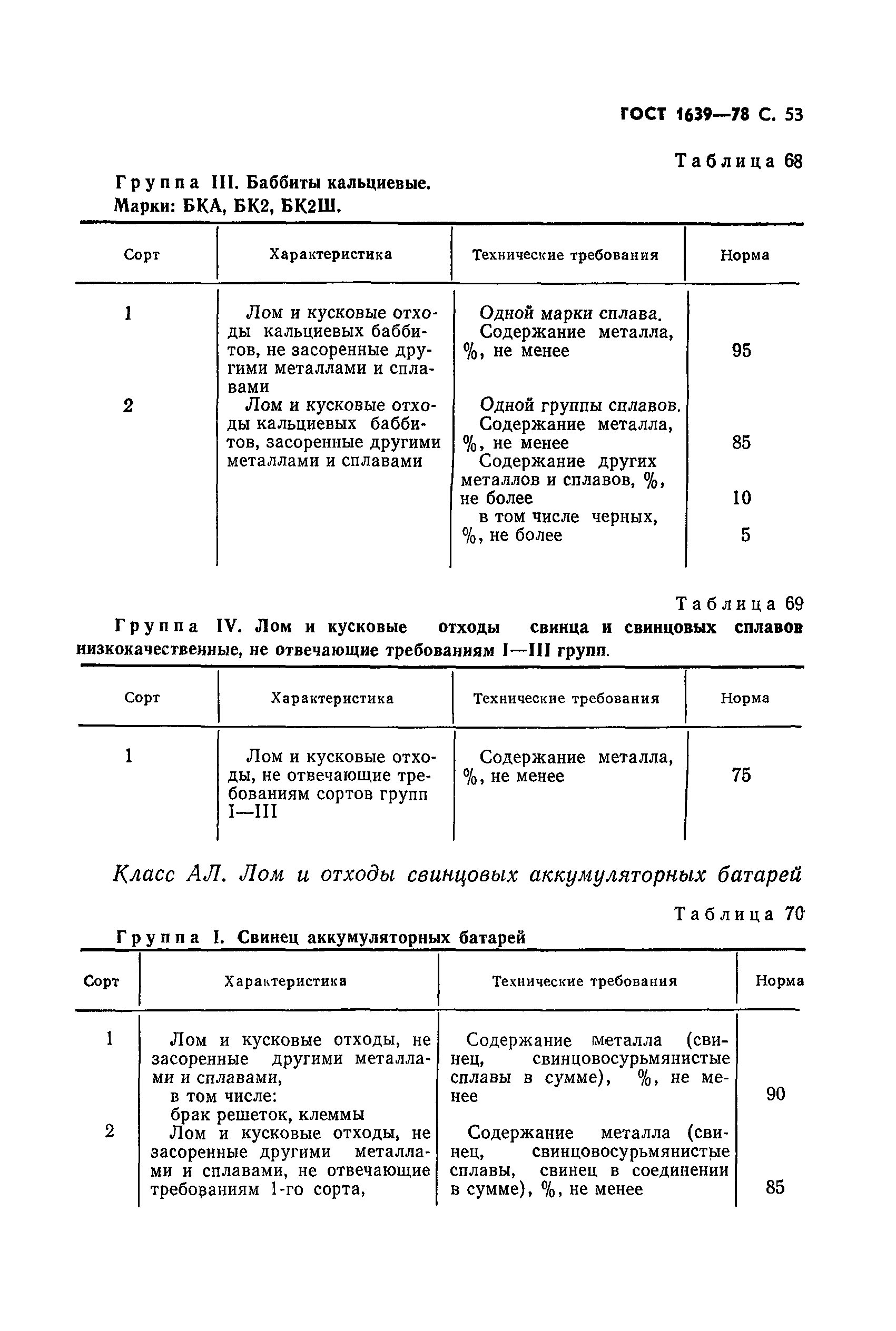 Страница 54 ГОСТ 1639-78