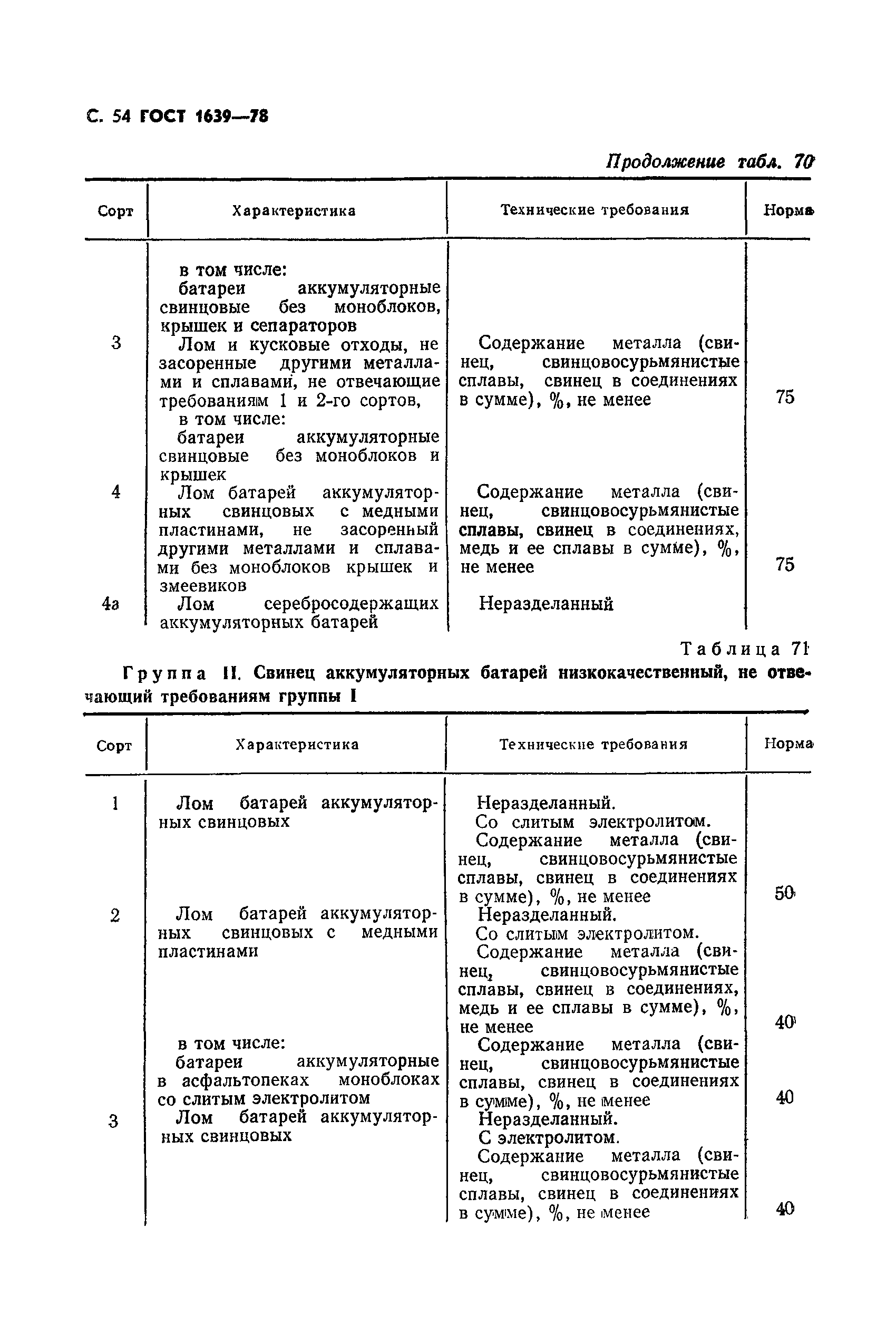 Страница 55 ГОСТ 1639-78