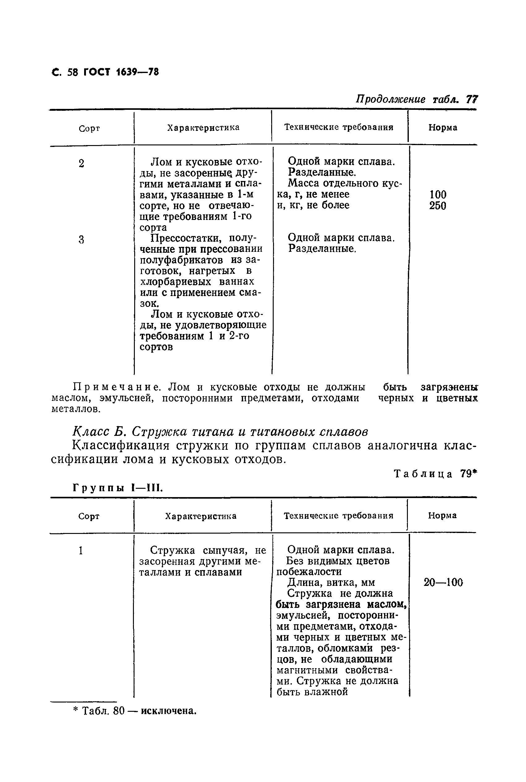 Страница 59 ГОСТ 1639-78