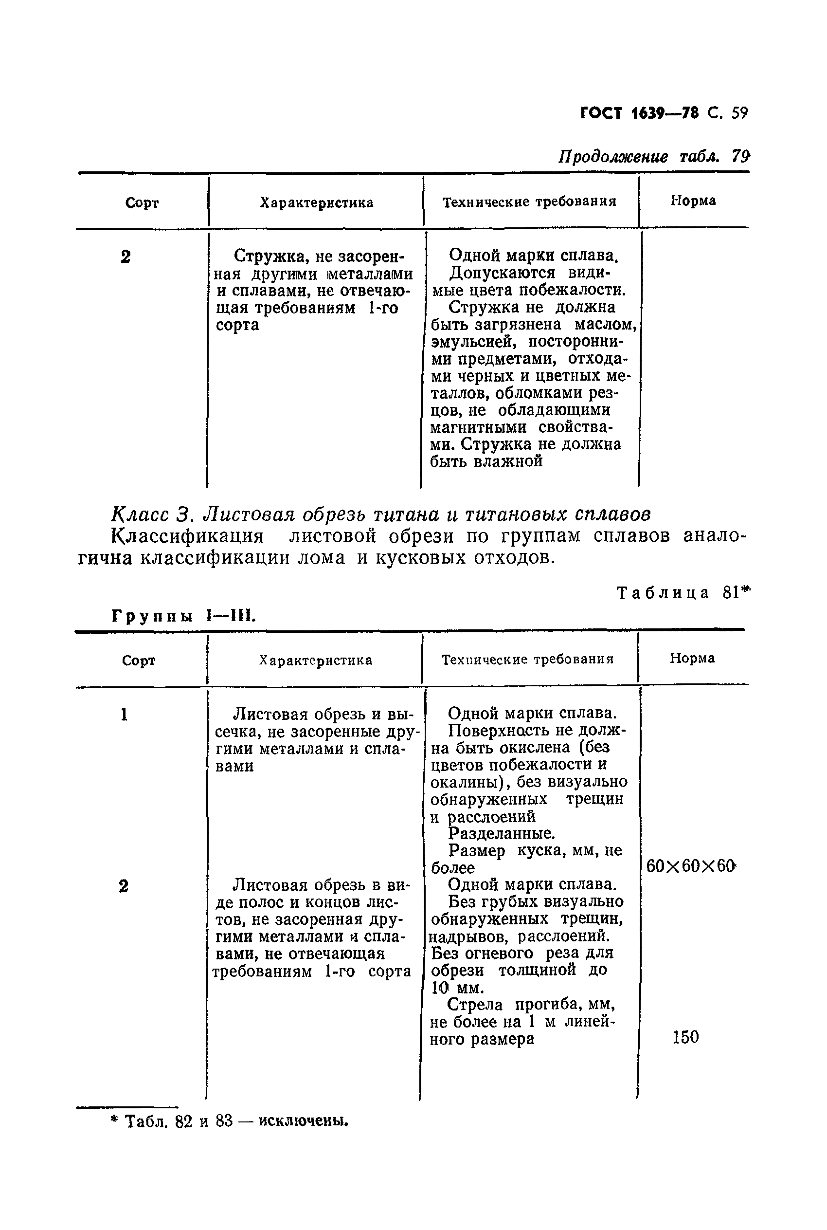Страница 60 ГОСТ 1639-78