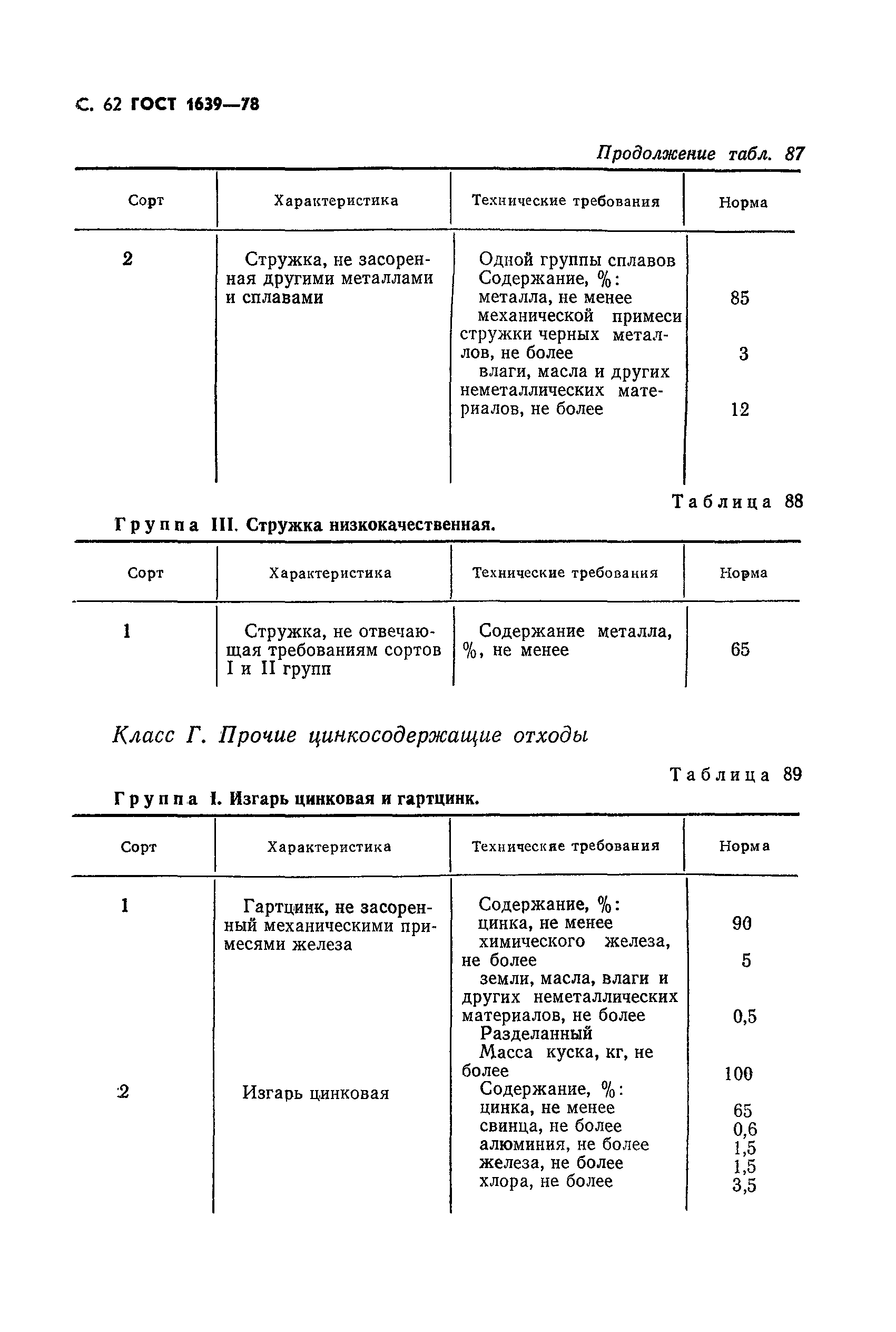 Страница 63 ГОСТ 1639-78
