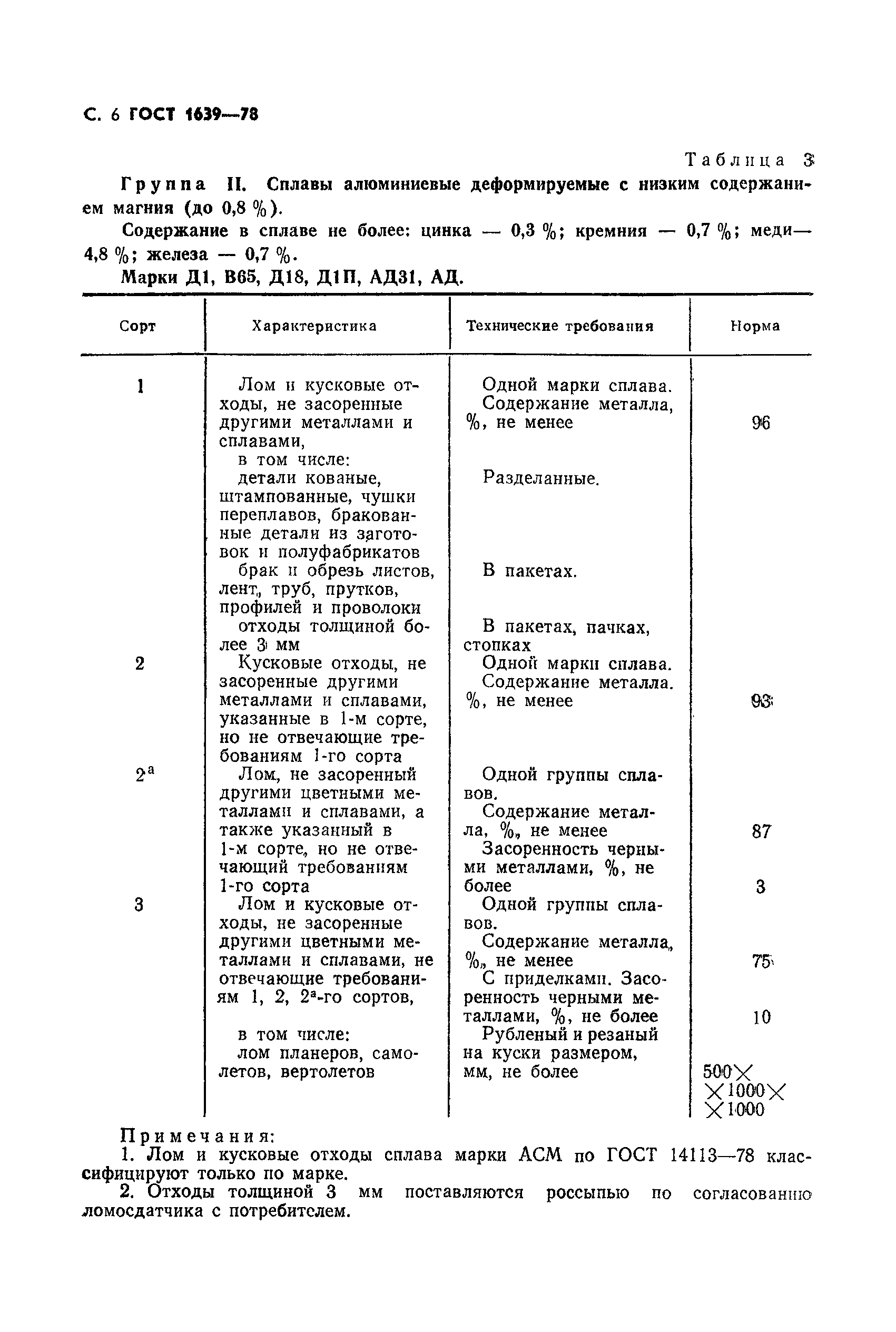 Страница 7 ГОСТ 1639-78