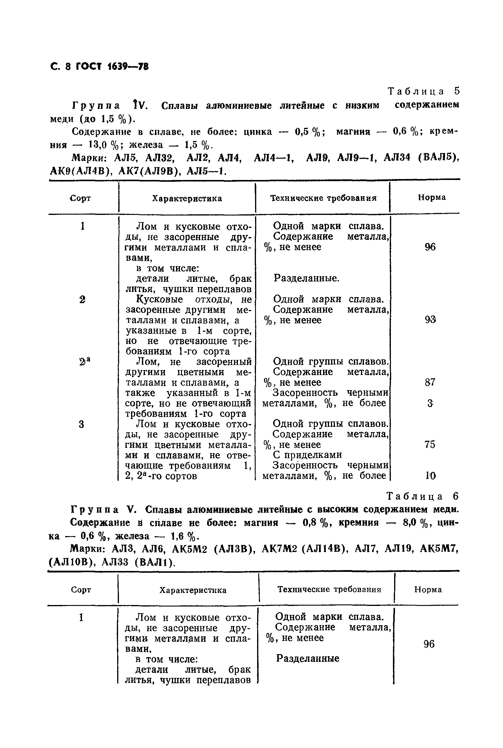 Страница 9 ГОСТ 1639-78