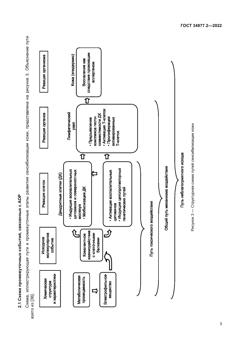 Страница 13 ГОСТ 34877.2-2022