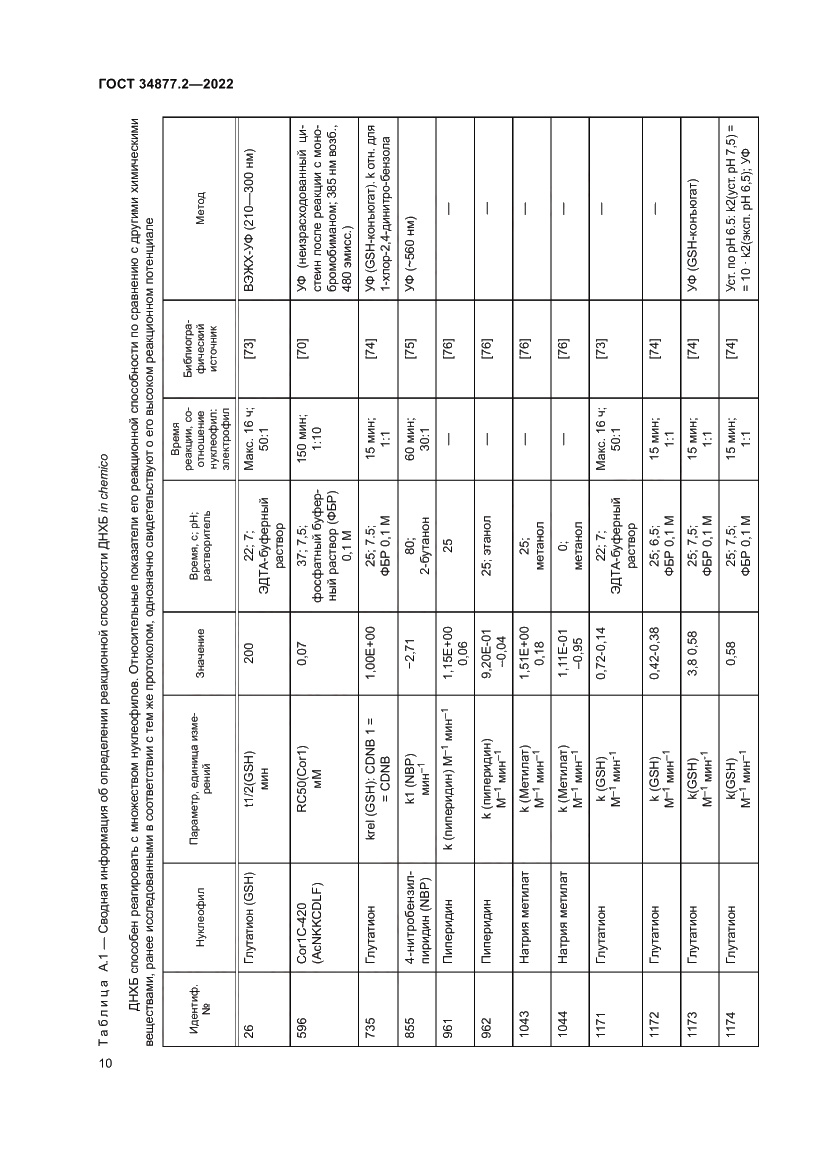 Страница 20 ГОСТ 34877.2-2022