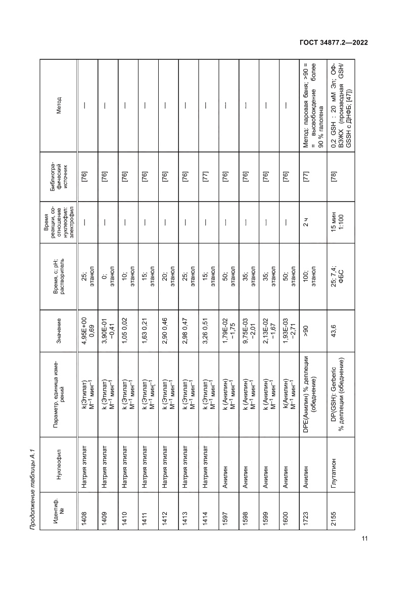 Страница 21 ГОСТ 34877.2-2022