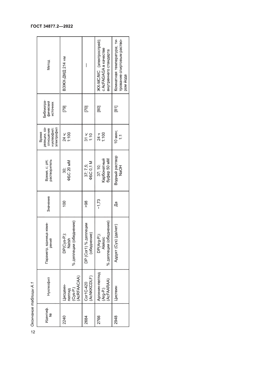 Страница 22 ГОСТ 34877.2-2022