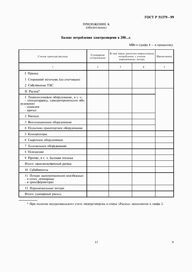 Страница 13 ГОСТ Р 51379-99