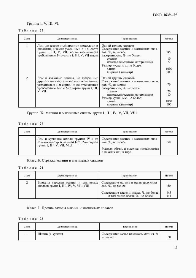 Страница 15 ГОСТ 1639-93