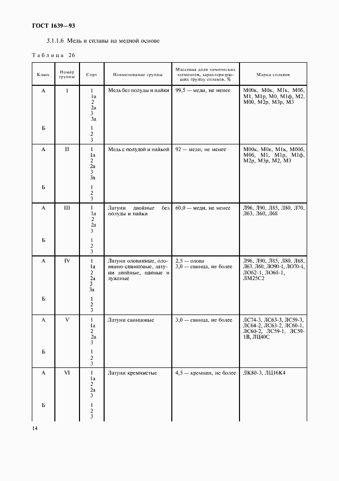 Страница 16 ГОСТ 1639-93