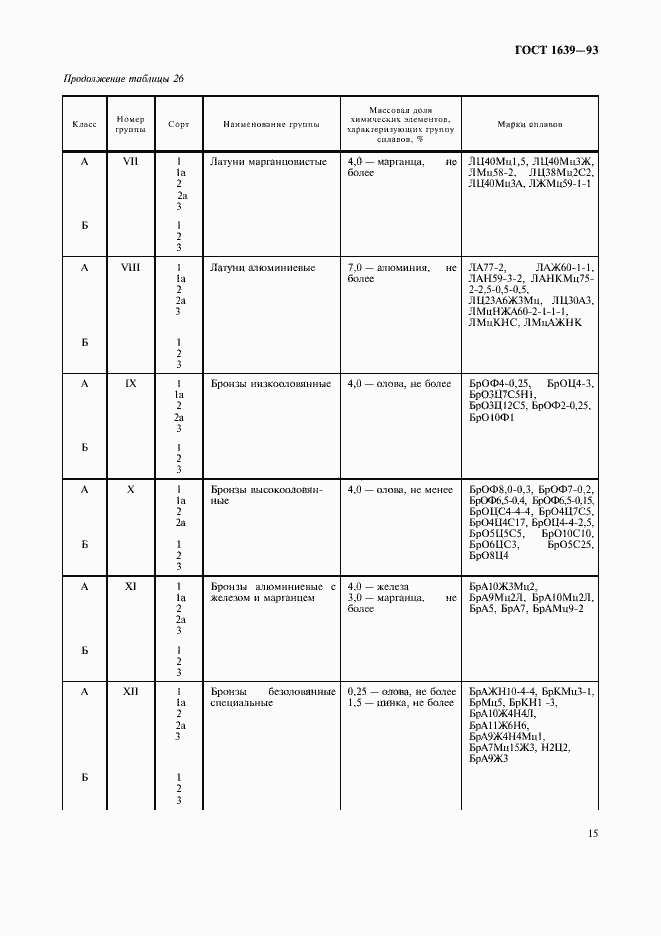 Страница 17 ГОСТ 1639-93