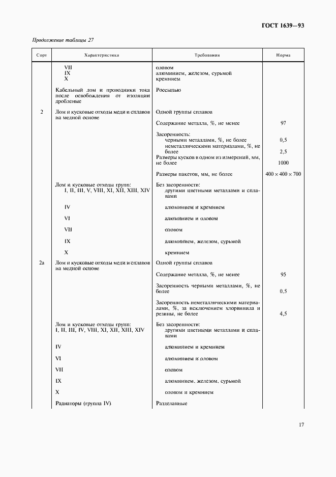 Страница 19 ГОСТ 1639-93