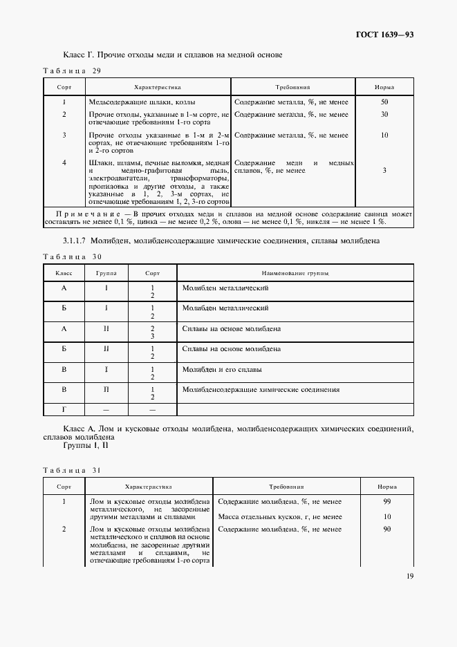 Страница 21 ГОСТ 1639-93