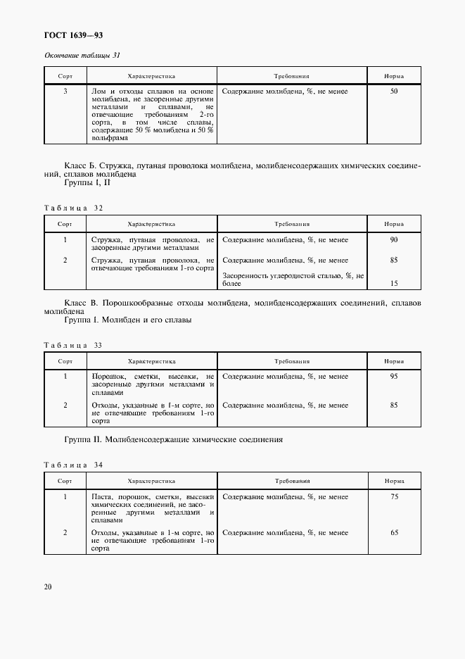 Страница 22 ГОСТ 1639-93