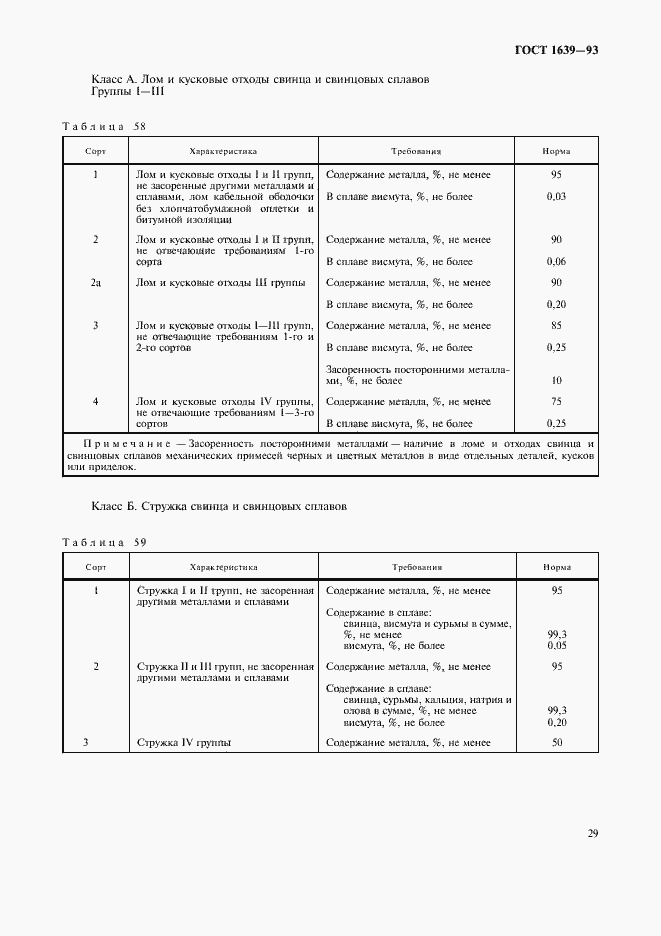 Страница 31 ГОСТ 1639-93