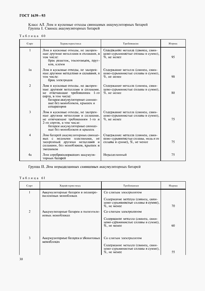 Страница 32 ГОСТ 1639-93