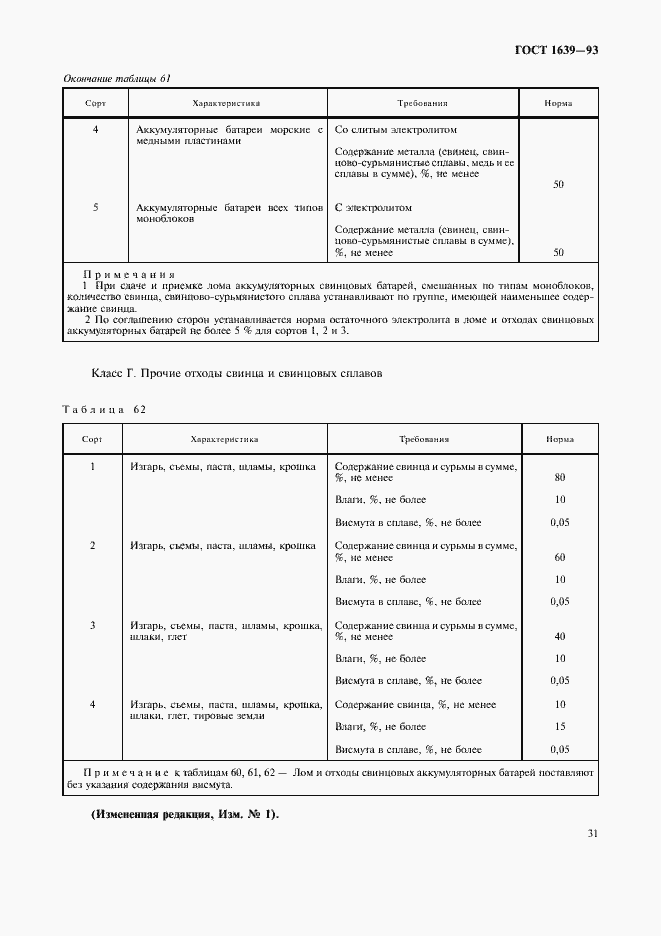 Страница 33 ГОСТ 1639-93