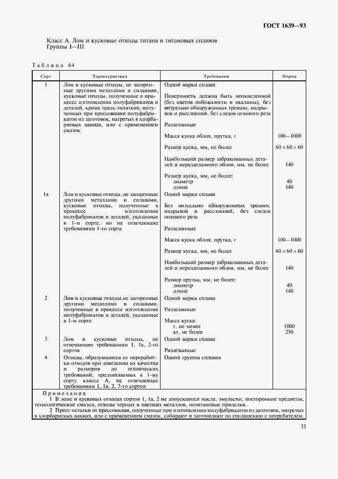 Страница 35 ГОСТ 1639-93