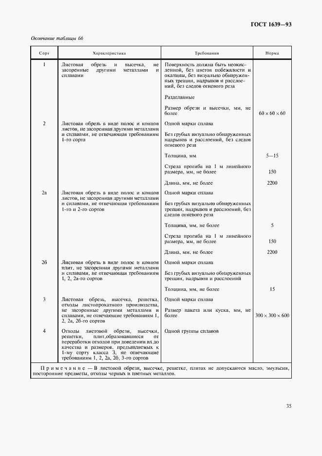 Страница 37 ГОСТ 1639-93