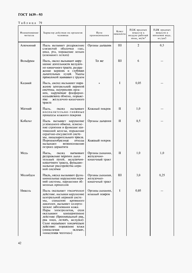 Страница 44 ГОСТ 1639-93