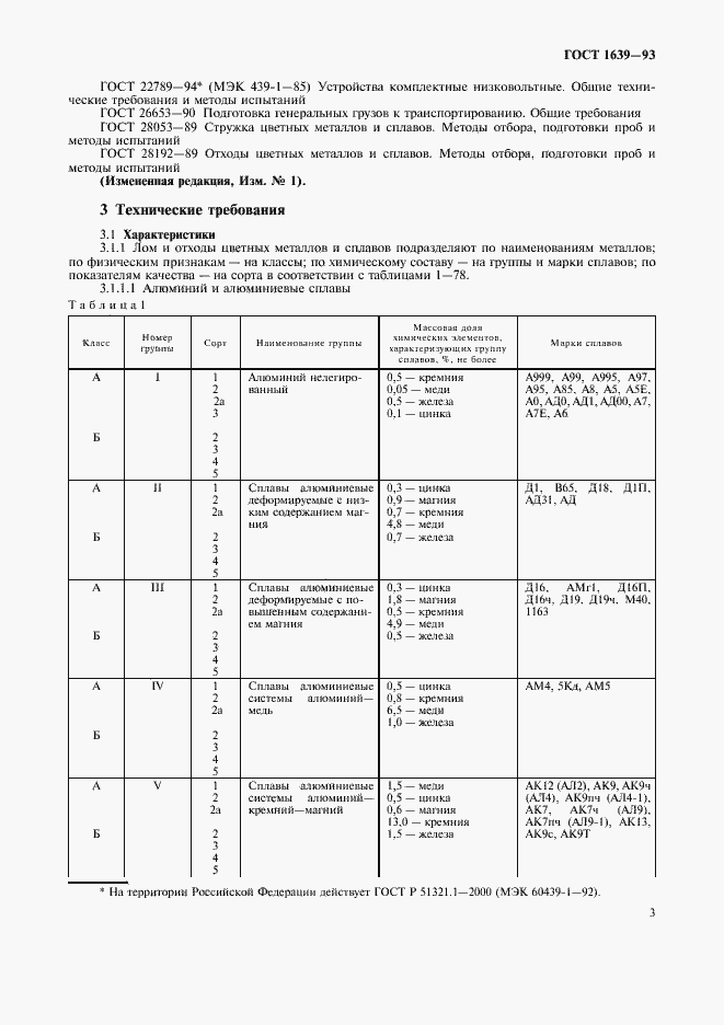 Страница 5 ГОСТ 1639-93