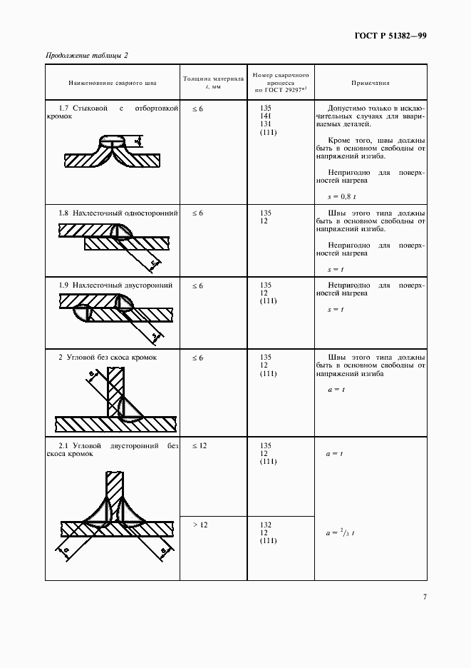 Страница 10 ГОСТ Р 51382-99