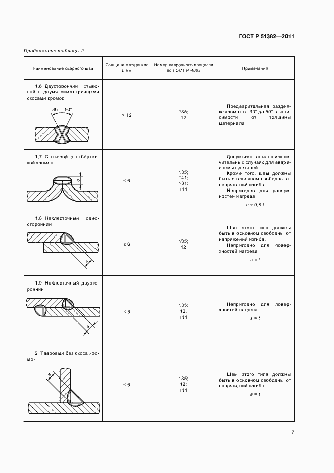 Страница 11 ГОСТ Р 51382-2011