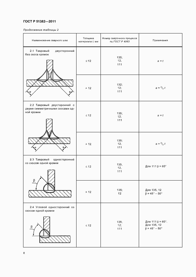 Страница 12 ГОСТ Р 51382-2011