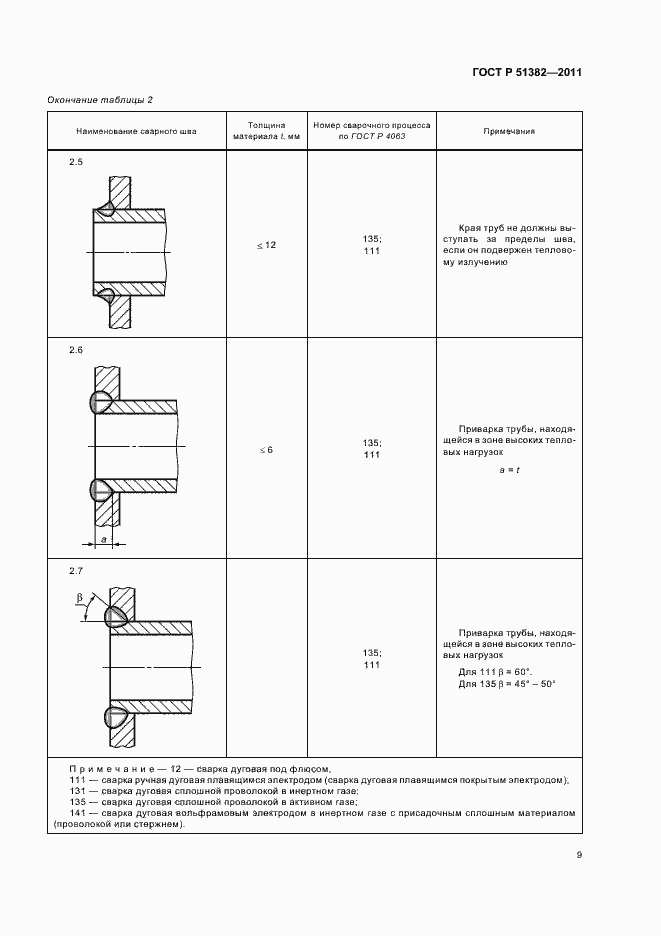 Страница 13 ГОСТ Р 51382-2011