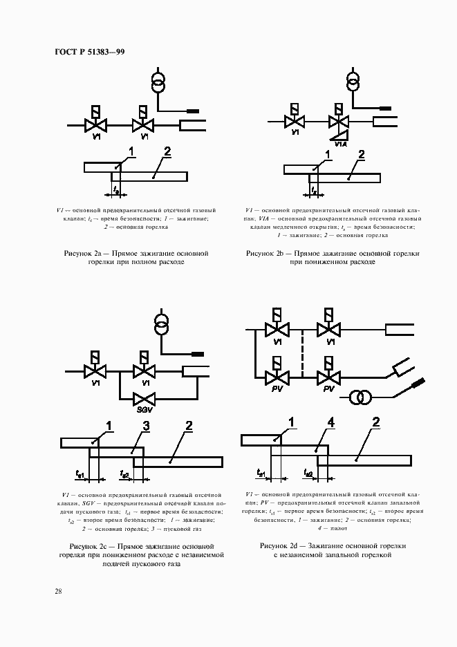 Страница 31 ГОСТ Р 51383-99
