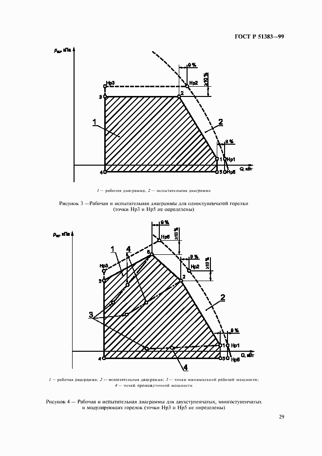 Страница 32 ГОСТ Р 51383-99